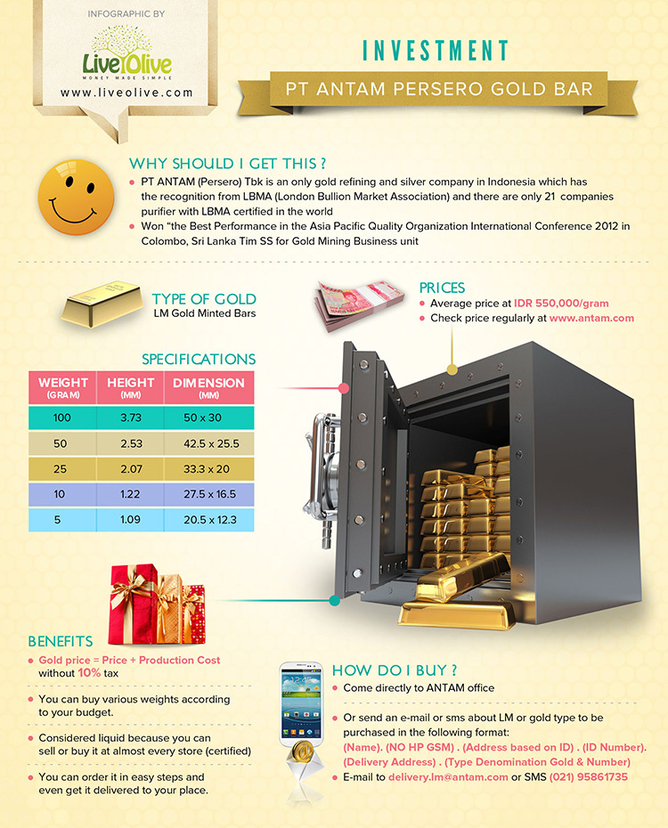 gold-pt-antam-english-infographic-liveolive