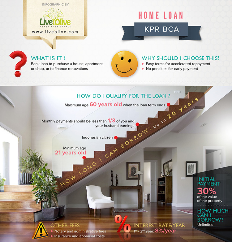 Home-loan-BCA-KPR-English-infographic