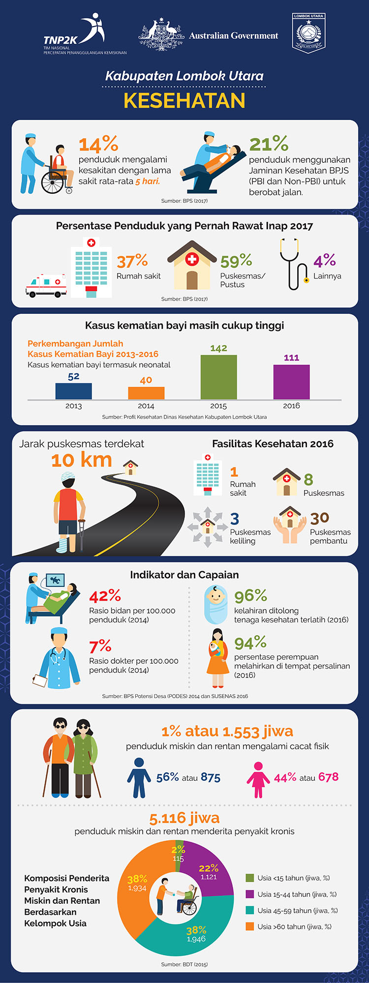 Infographic-health-roll-banner-North-Lombok-Government